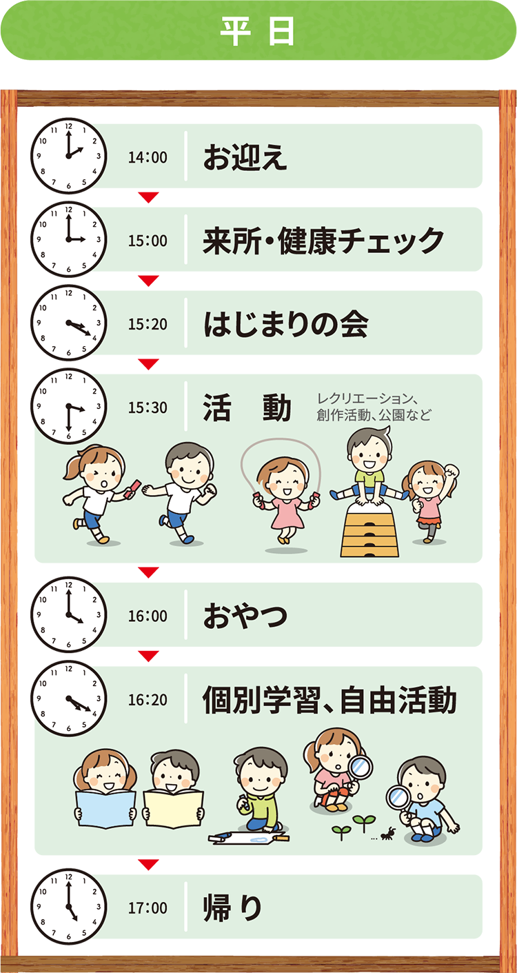 平日の過ごし方